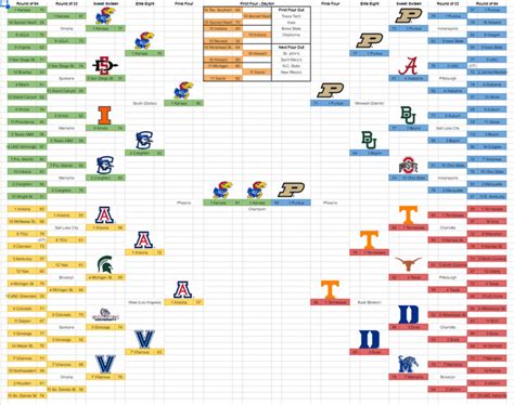 cbs bracketology|joe lunardi's latest bracketology update.